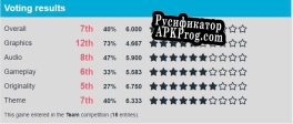 Русификатор для Underpowered (3rd Alakajam)
